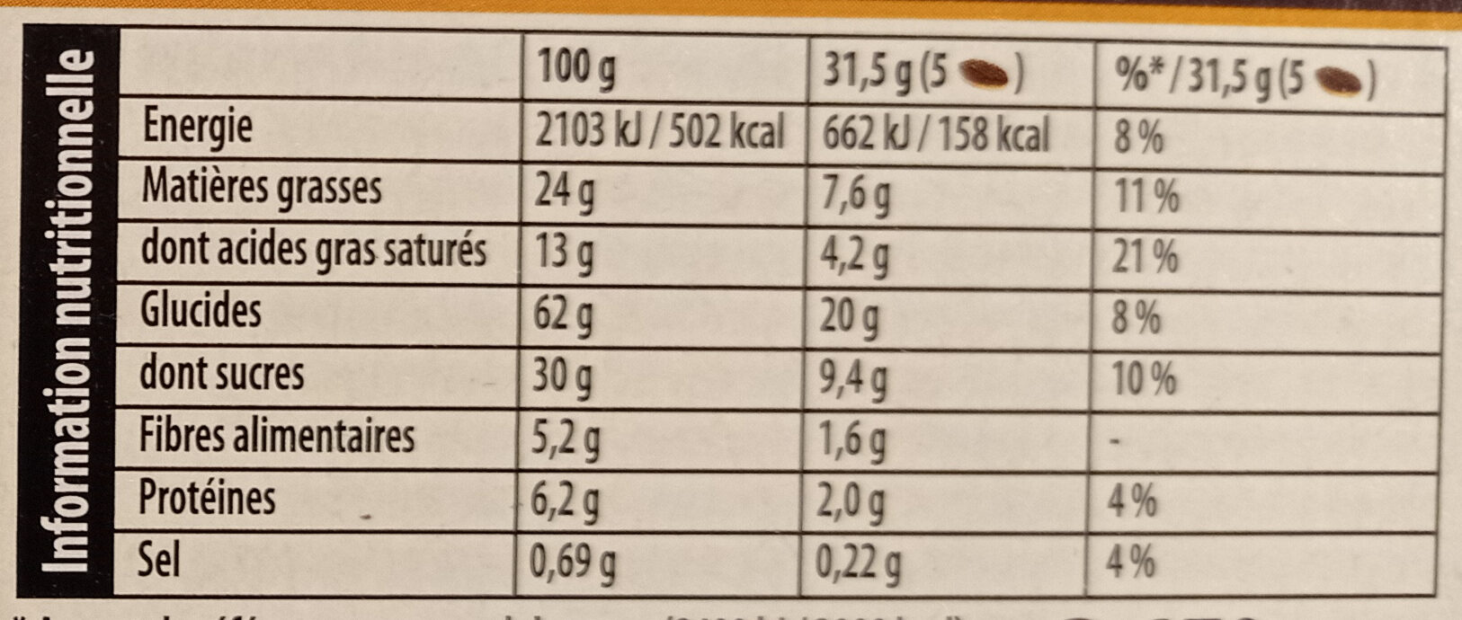 Allergens