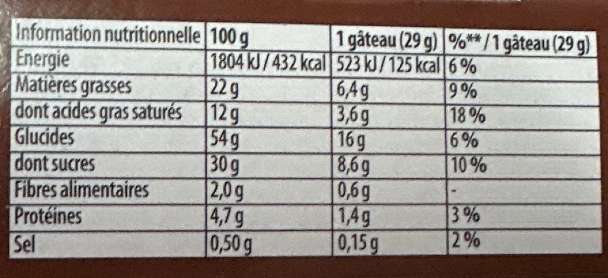 Allergens