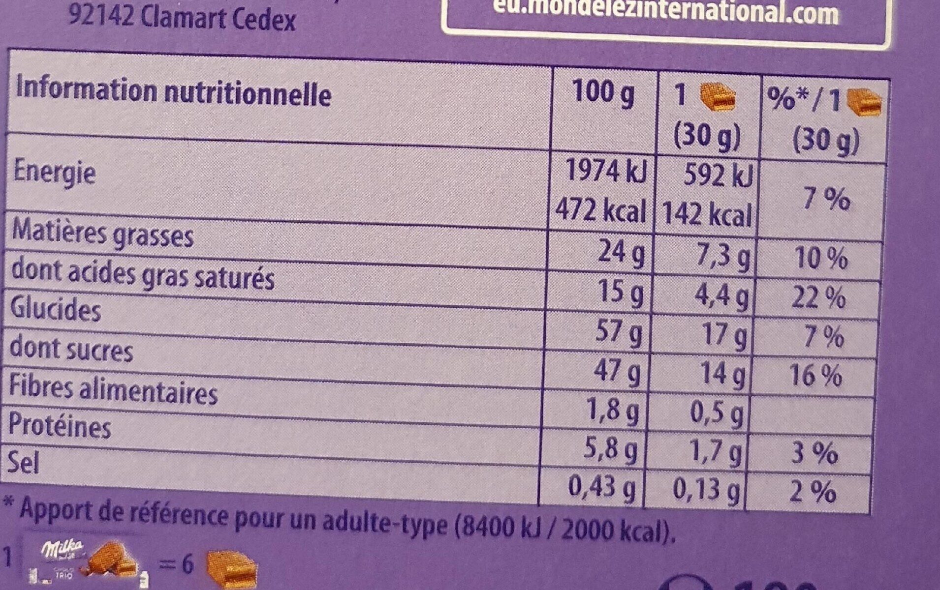 Allergens