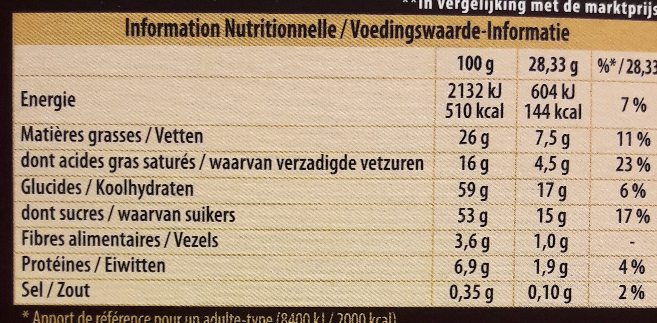 Allergens