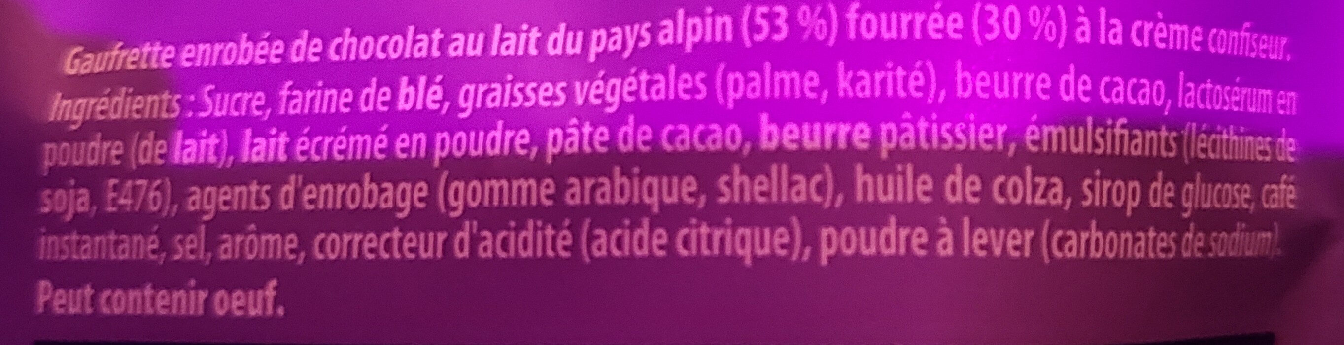 Additives