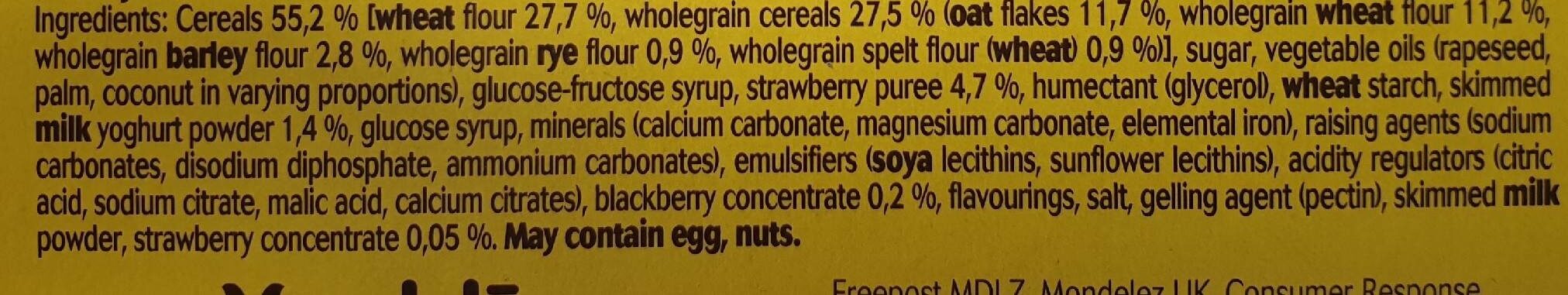 Additives