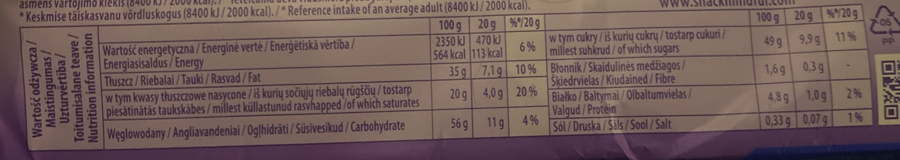 Allergens
