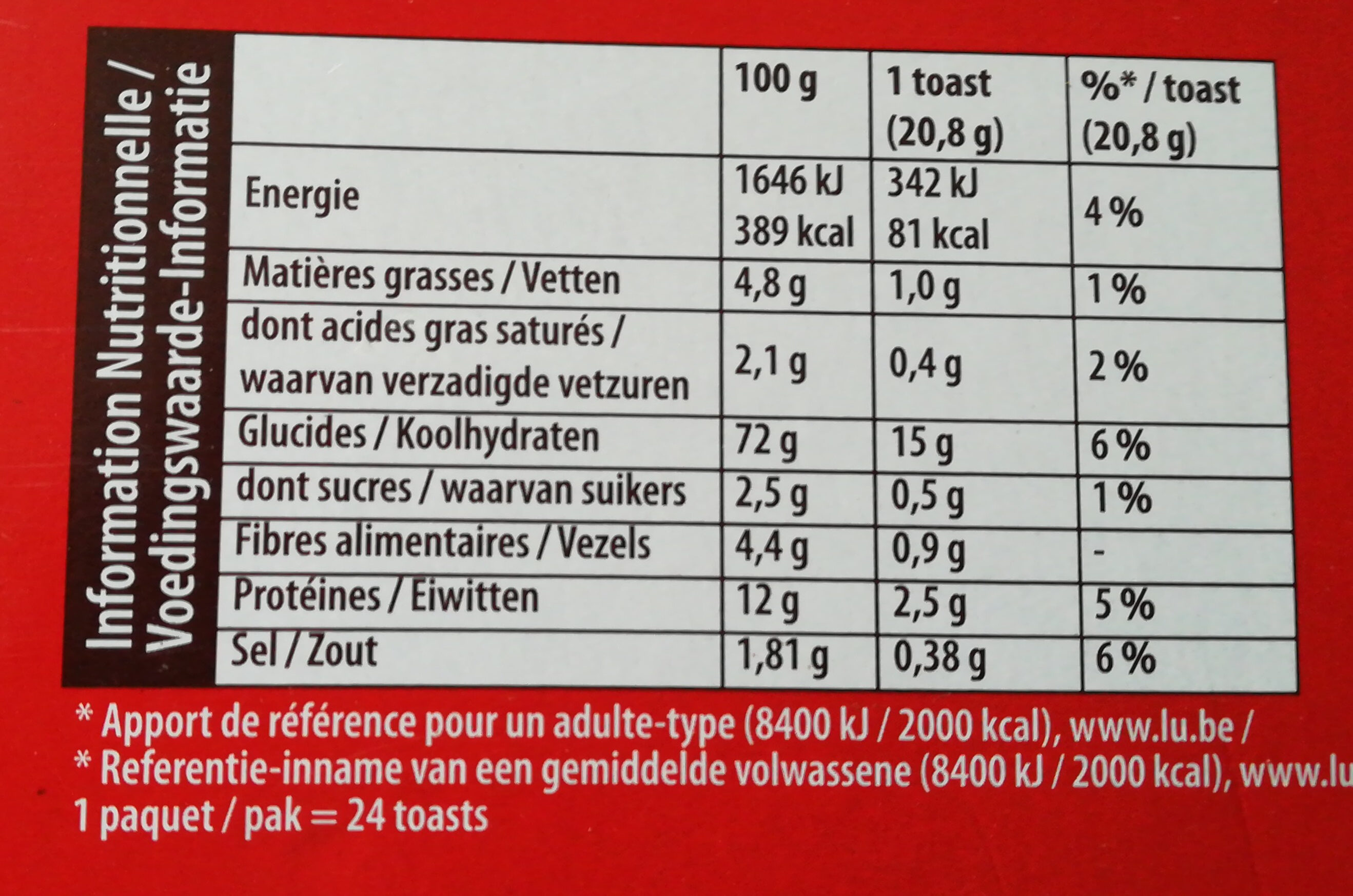 Allergens