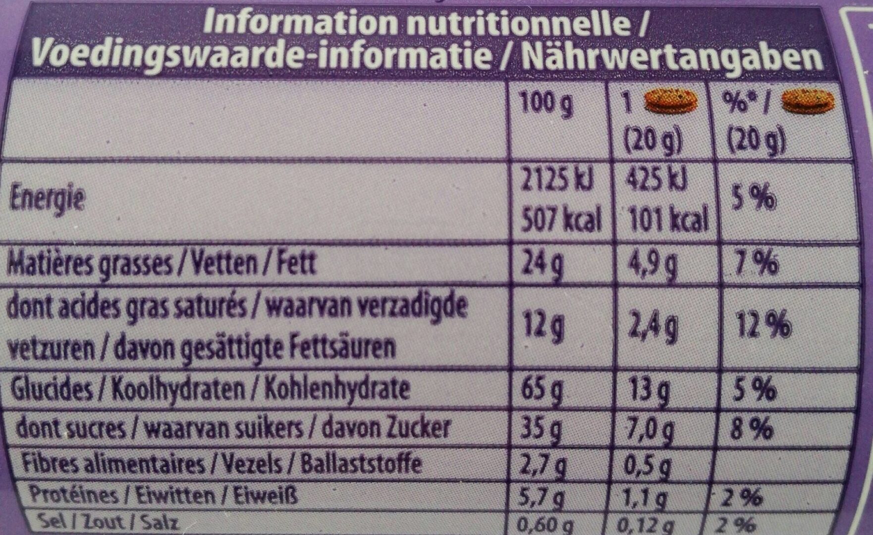 Allergens
