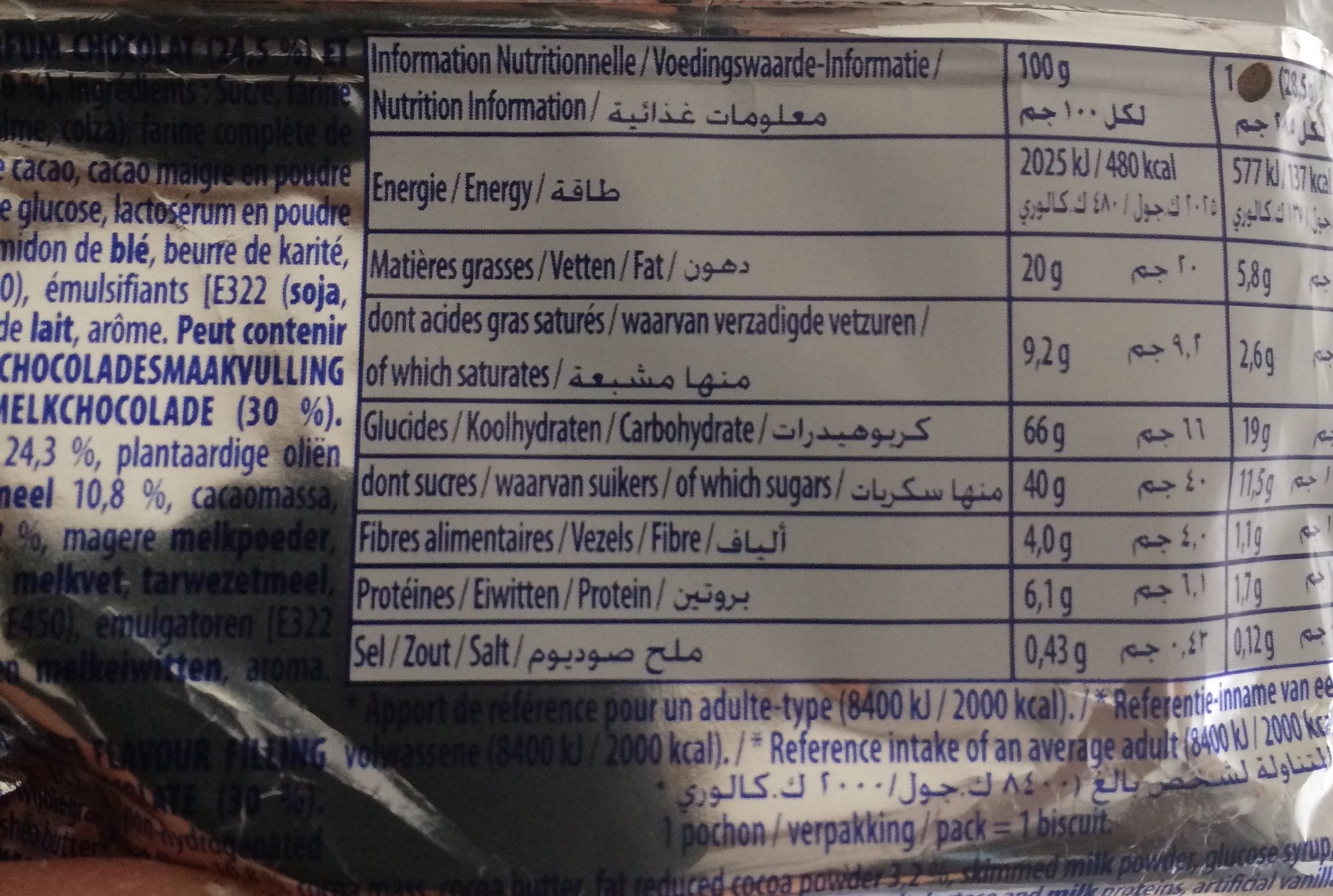 Additives