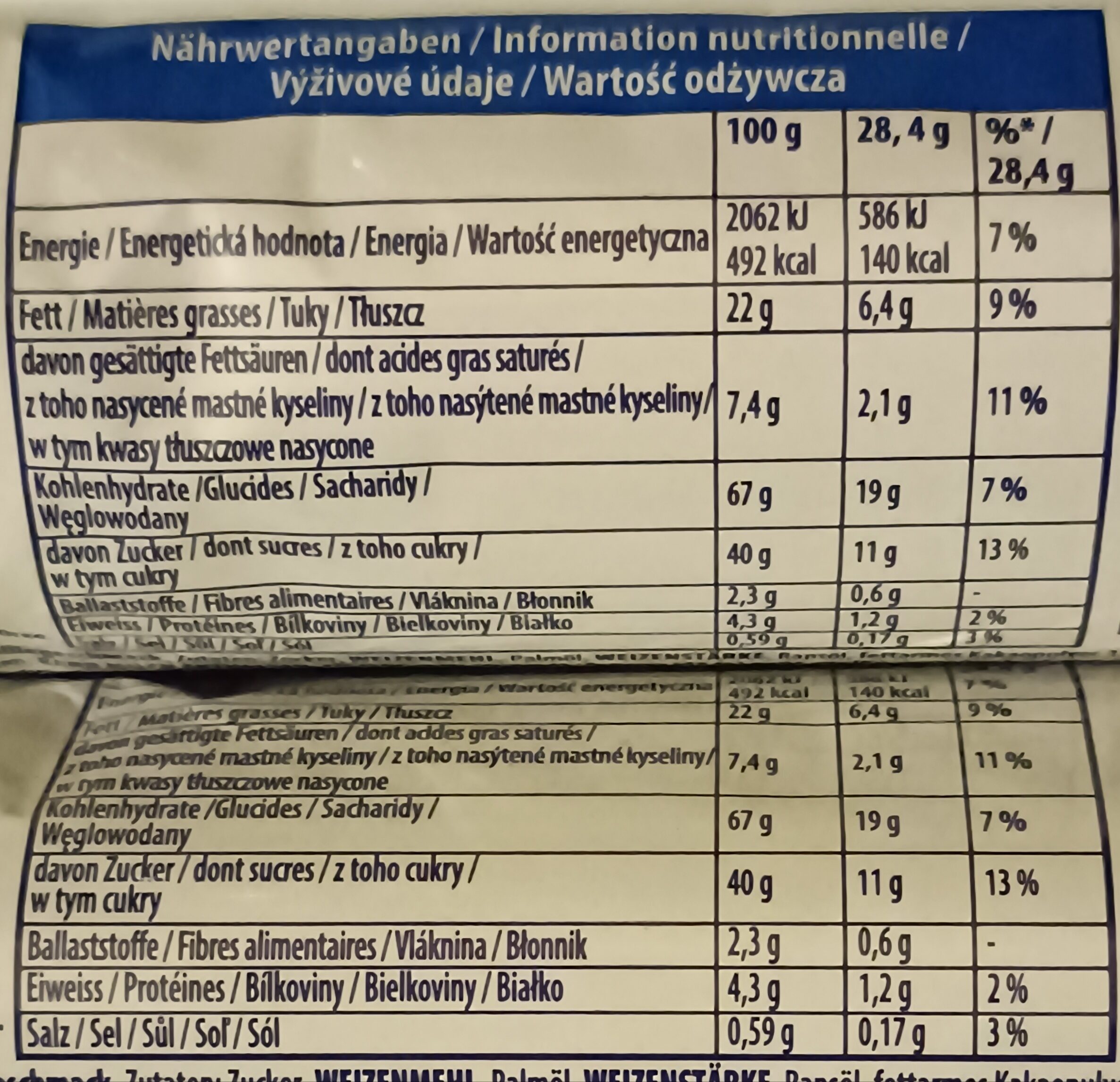 Allergens