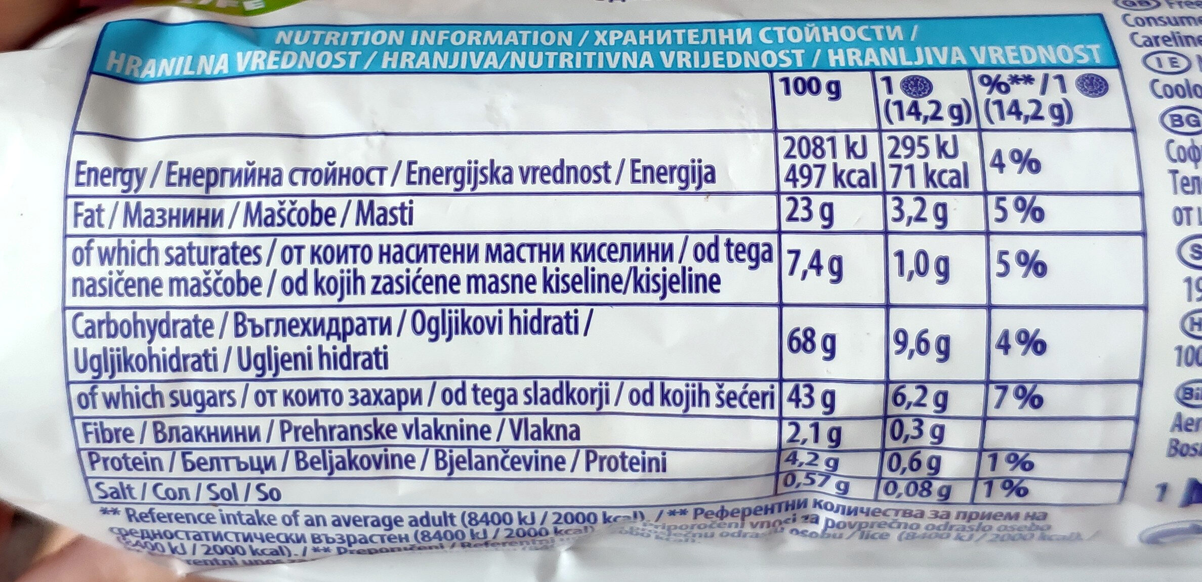 Allergens