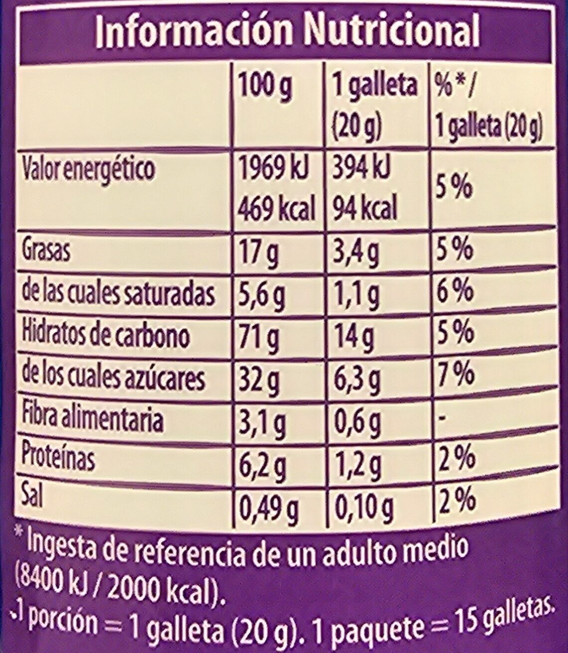 Allergens