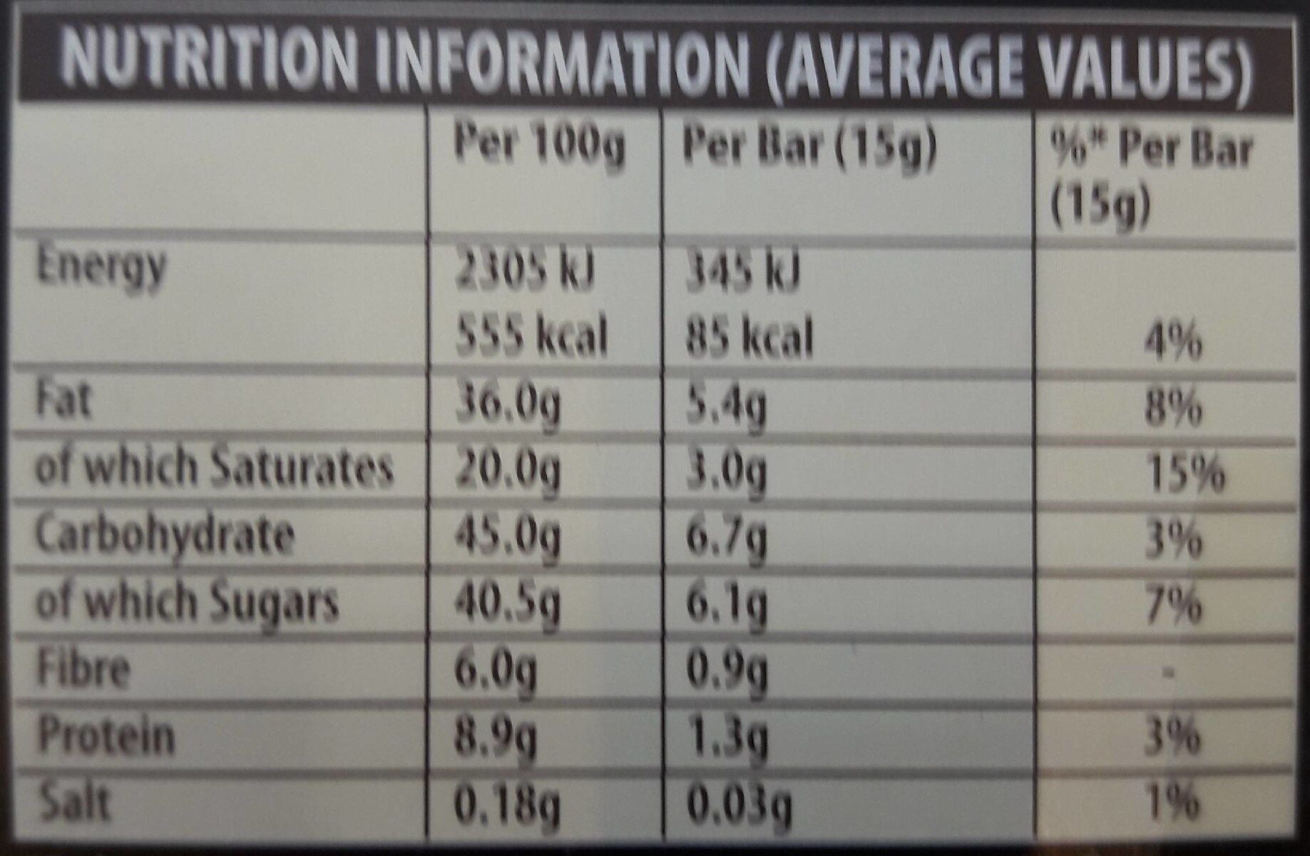 Allergens