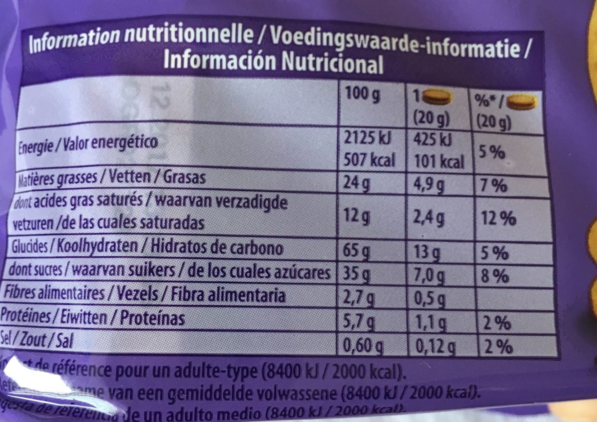 Allergens