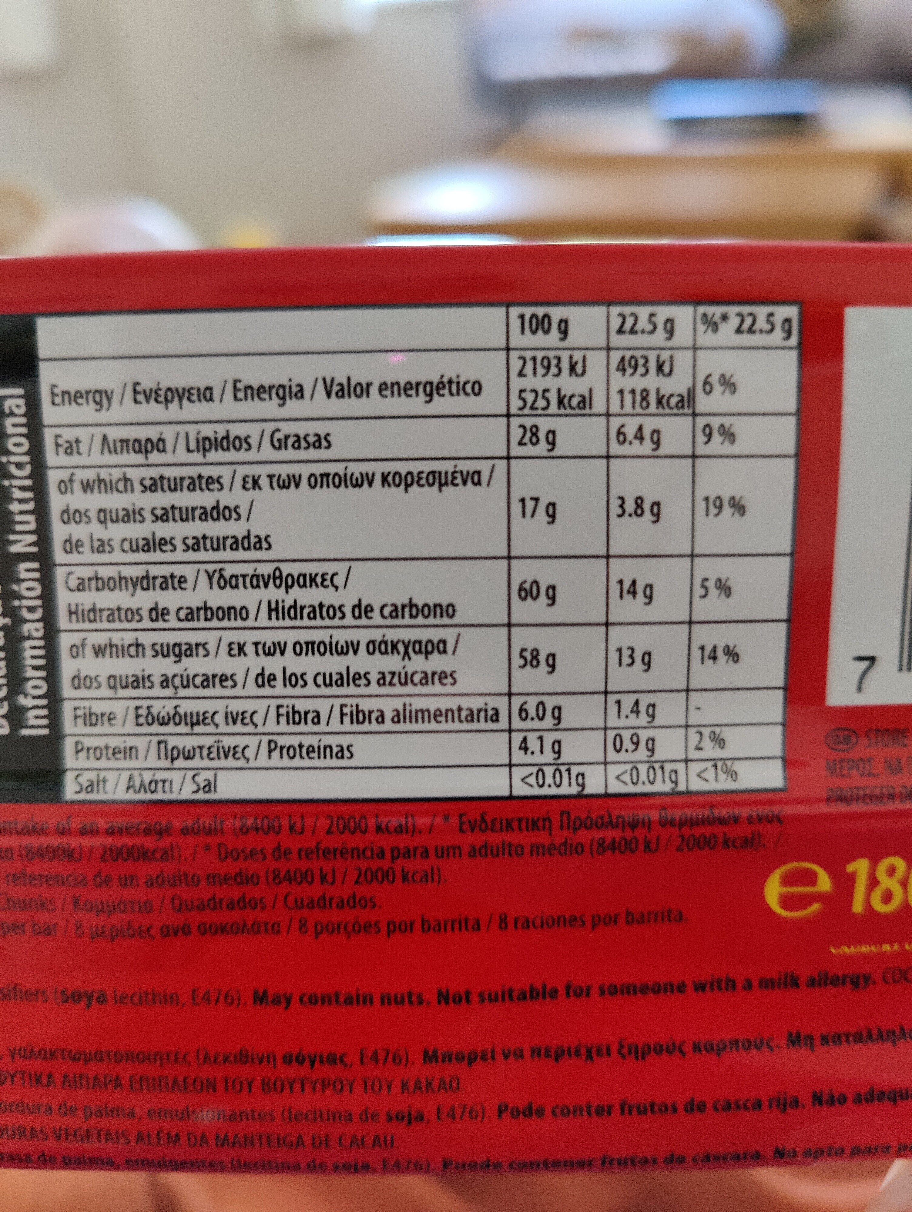 Allergens