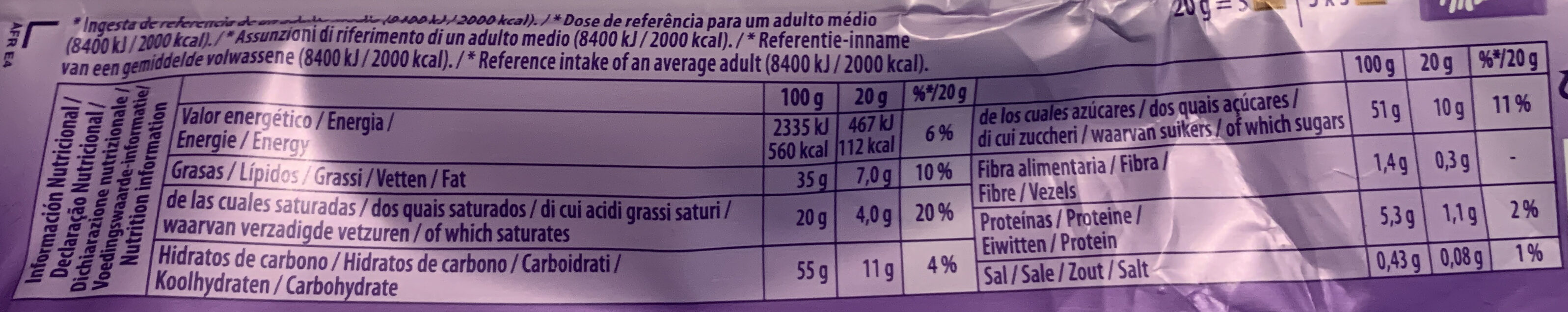 Allergens