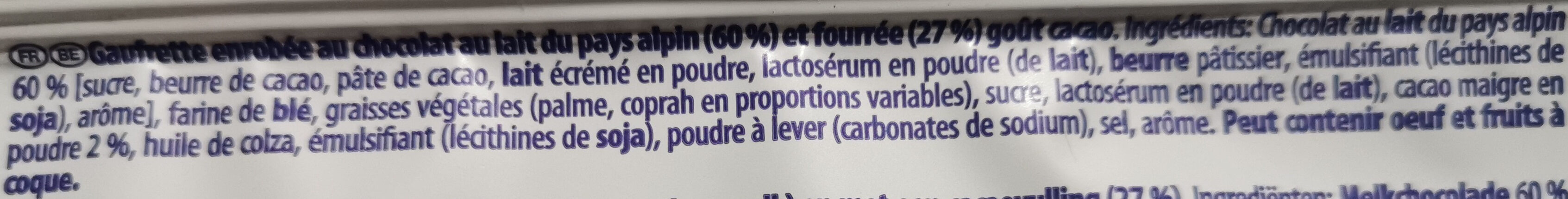 Additives