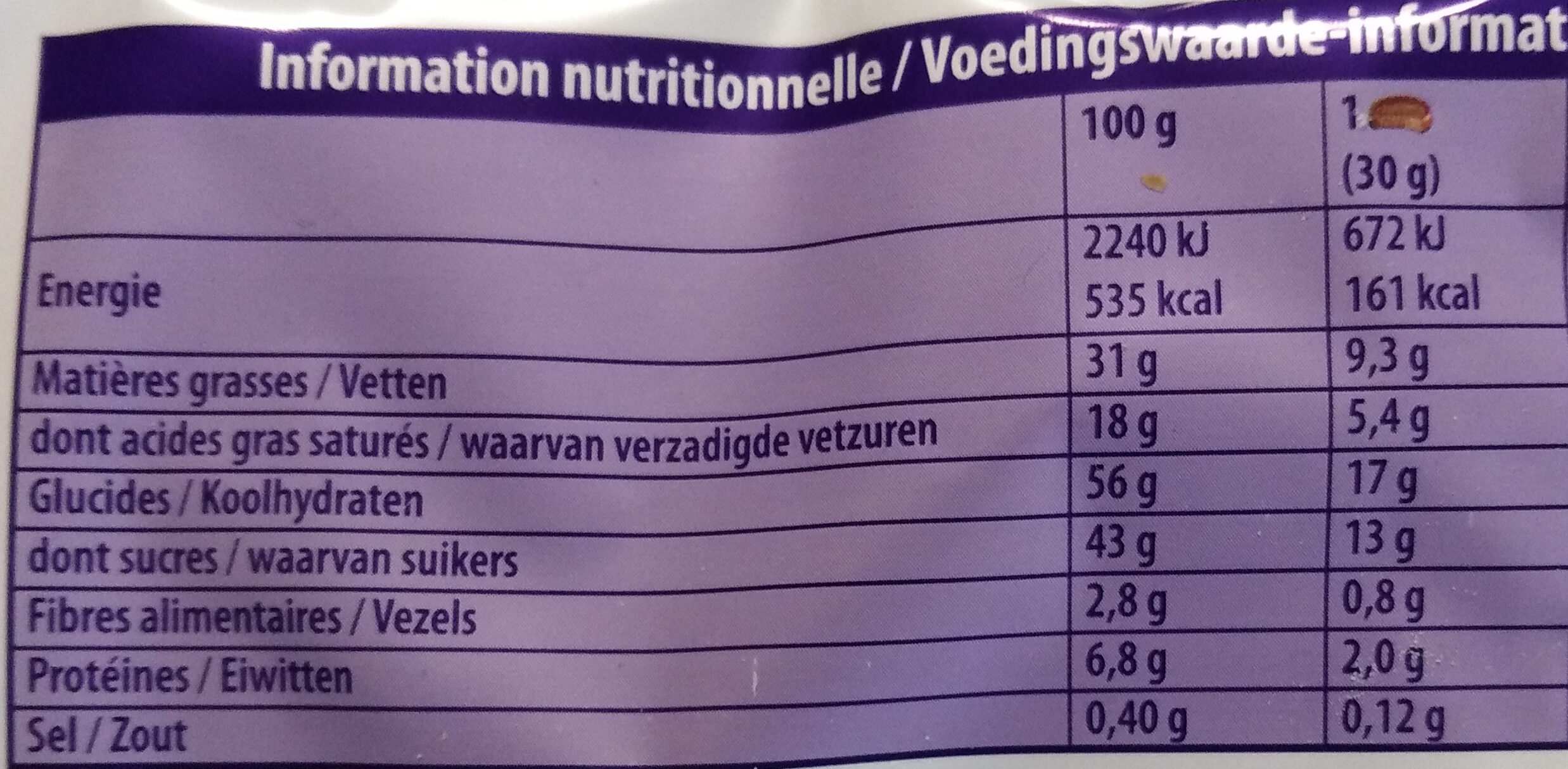 Allergens