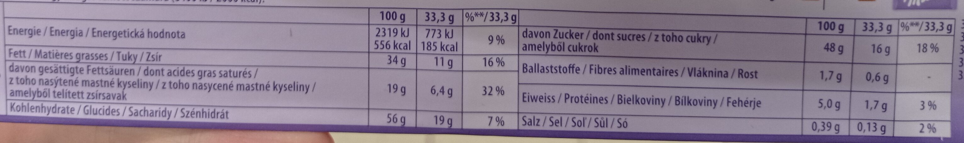 Allergens