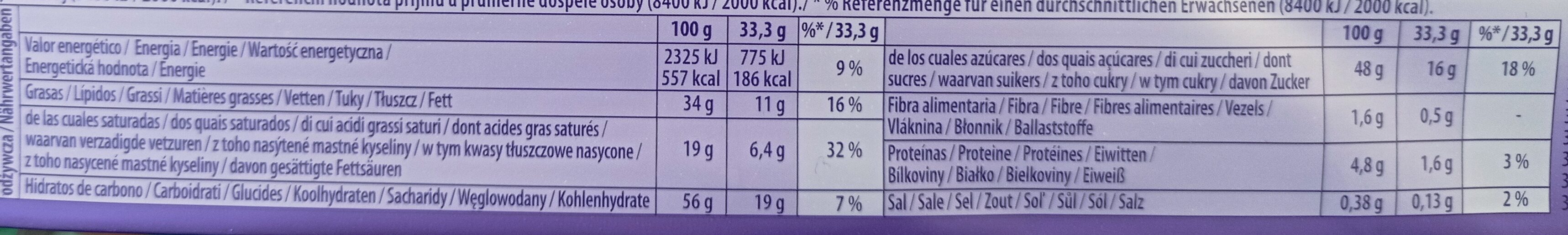 Allergens