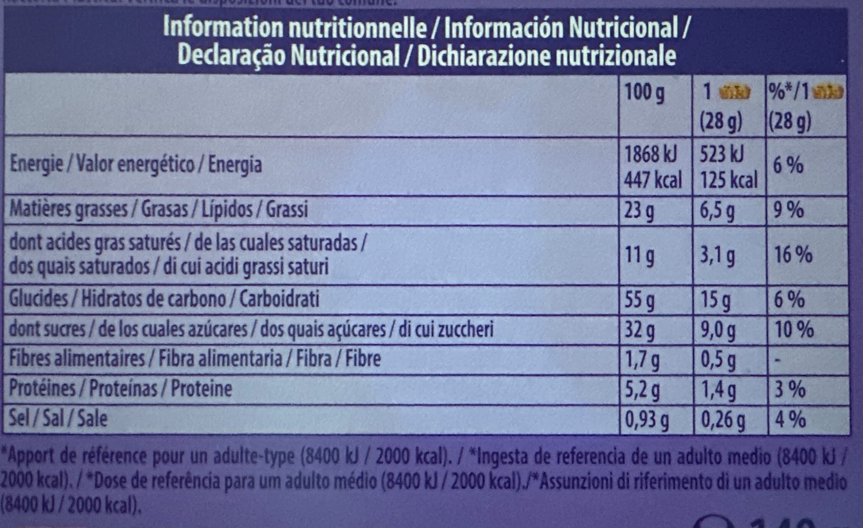 Allergens