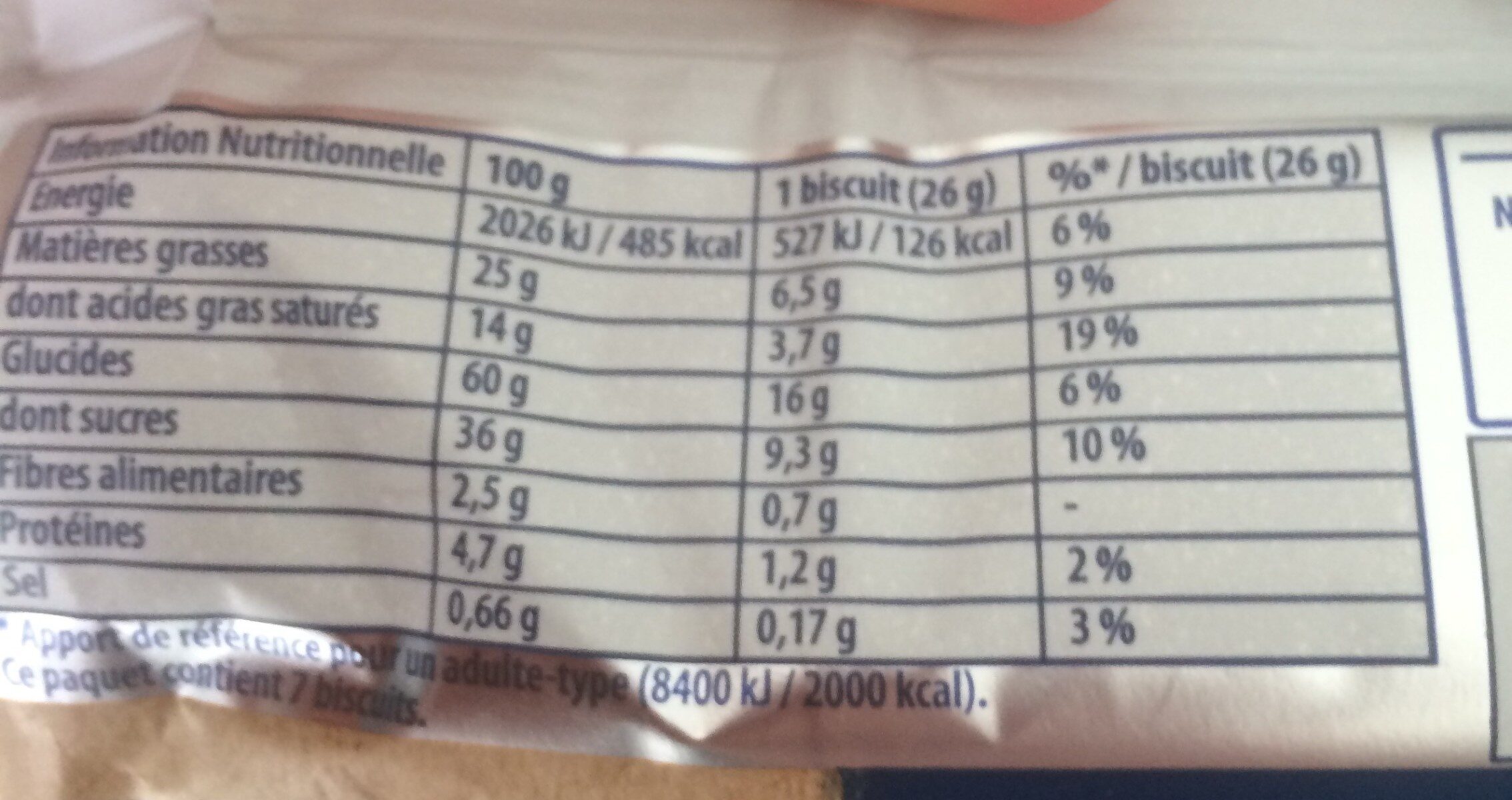 Allergens