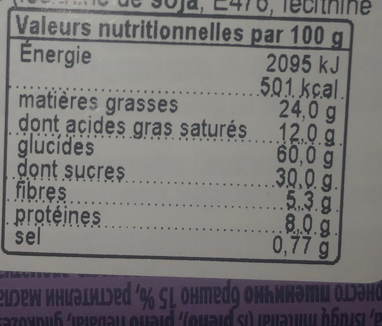 Allergens