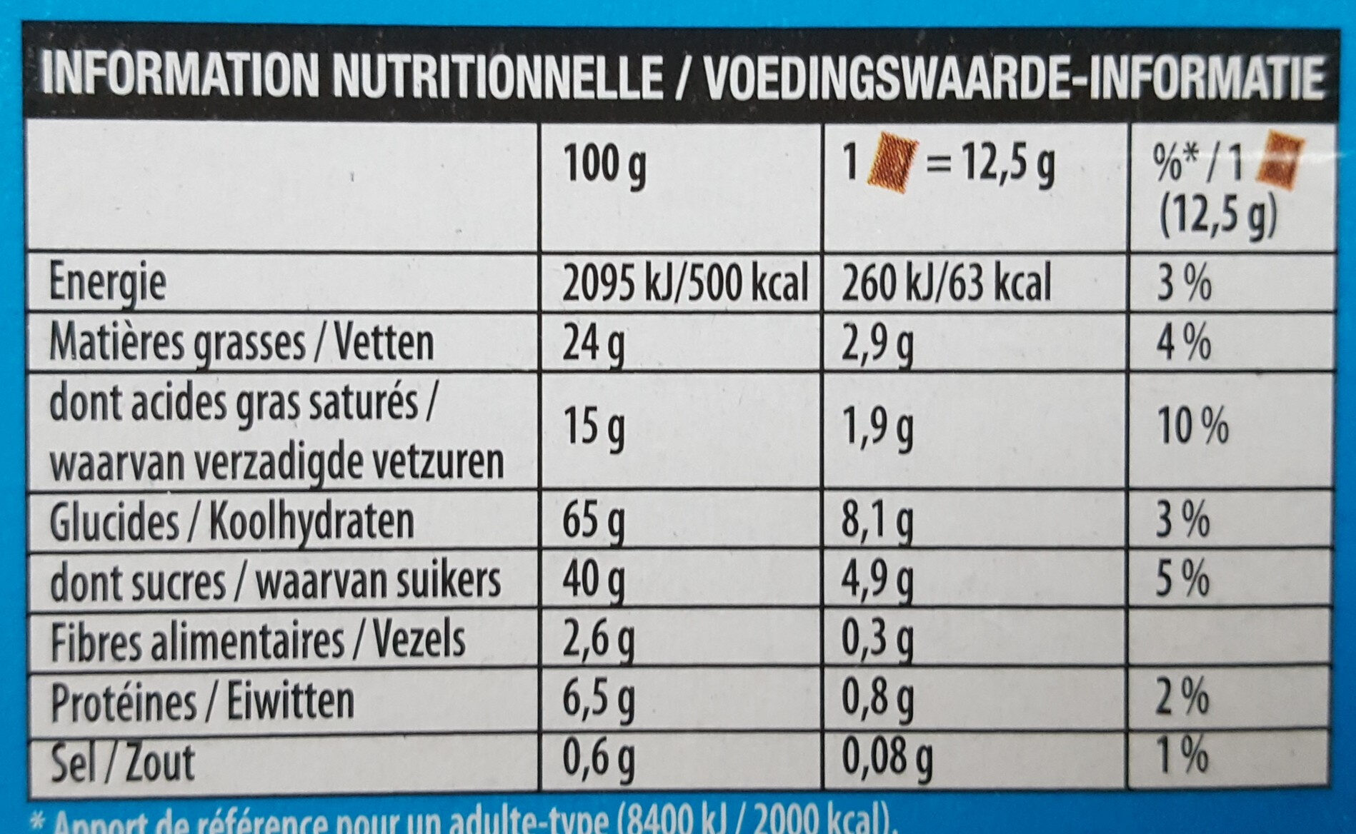 Allergens