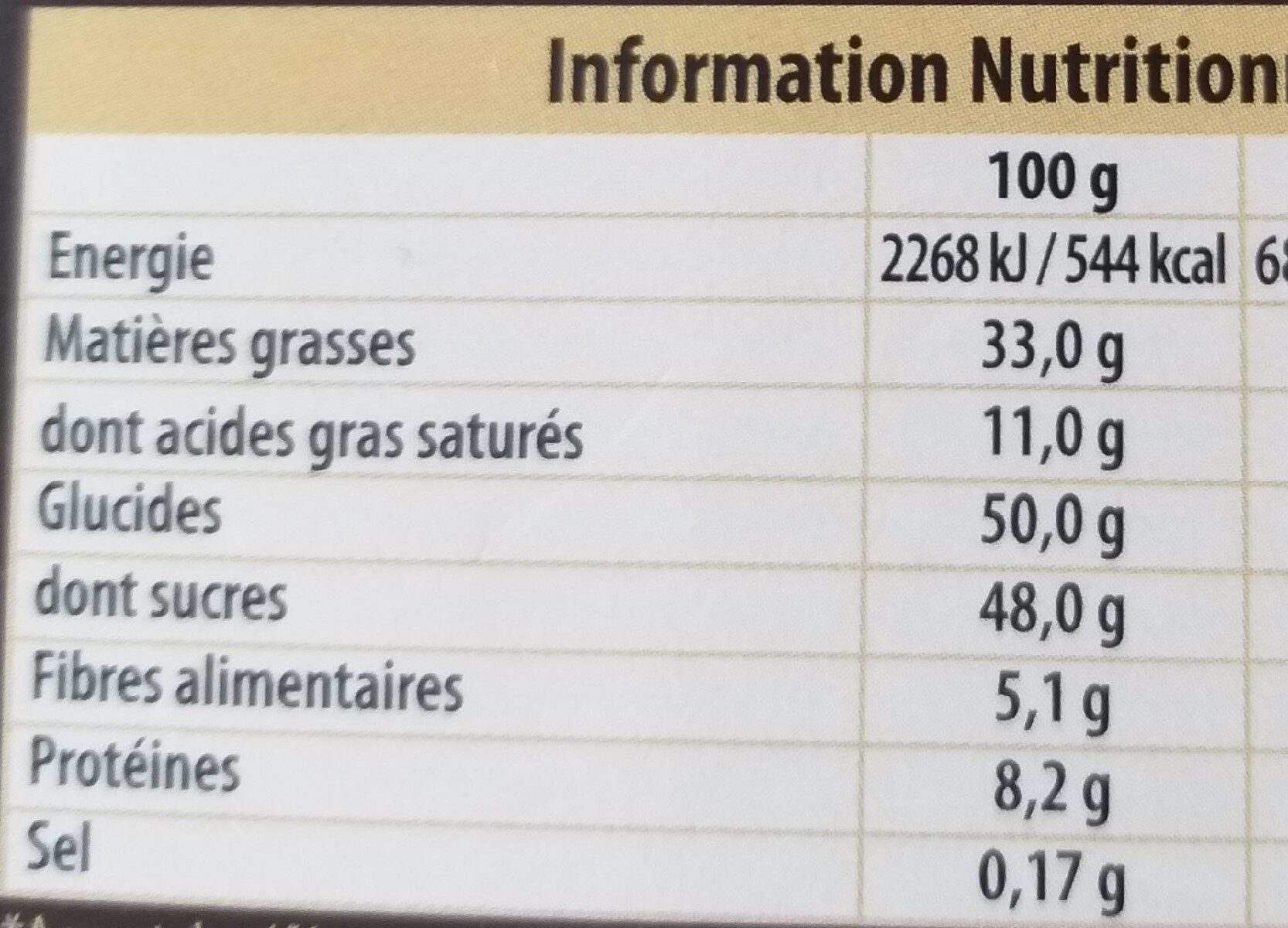 Allergens