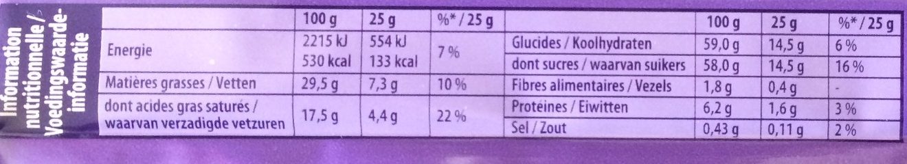 Allergens