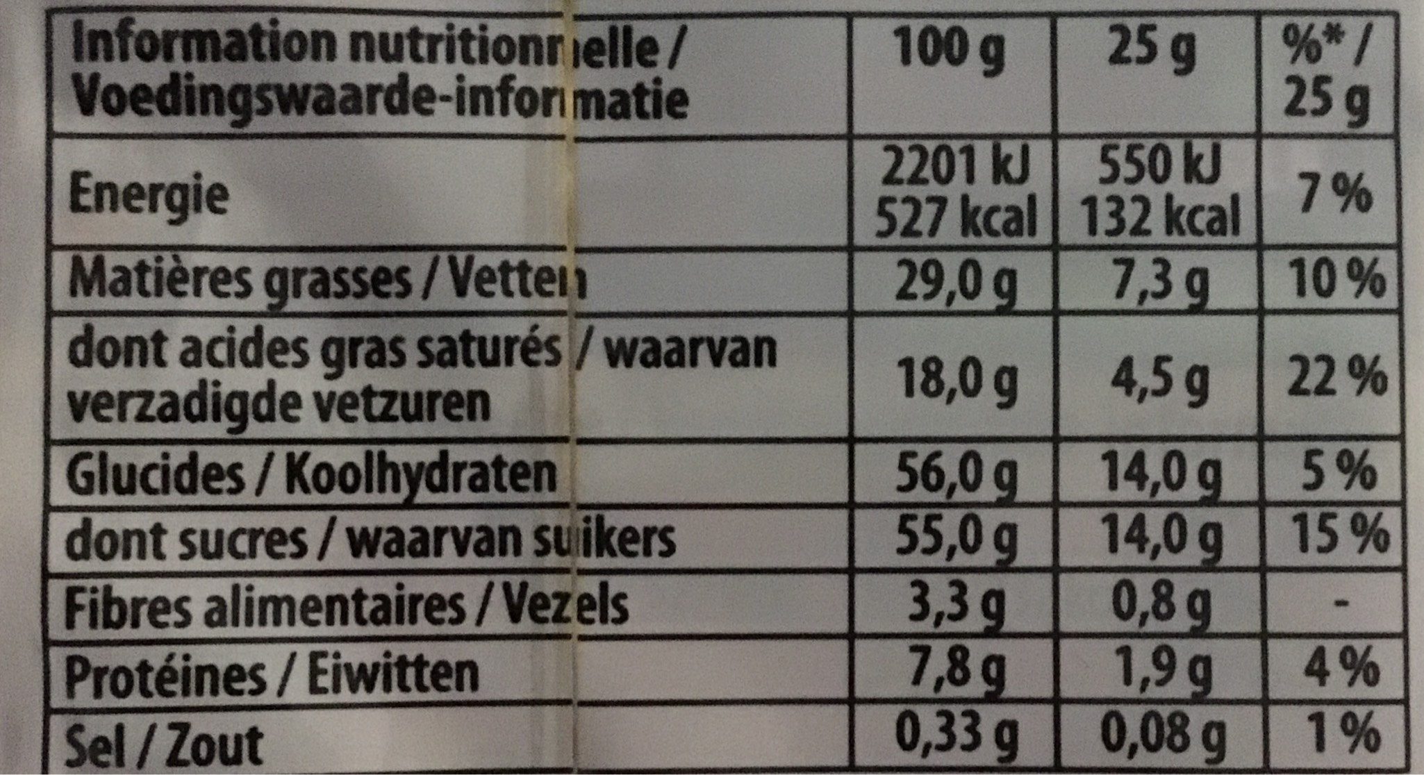Allergens