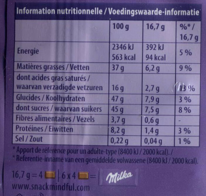 Allergens
