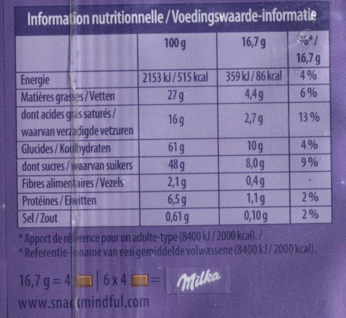 Allergens
