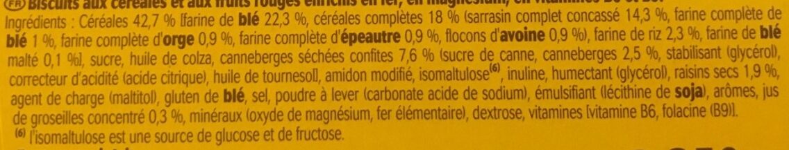 Additives