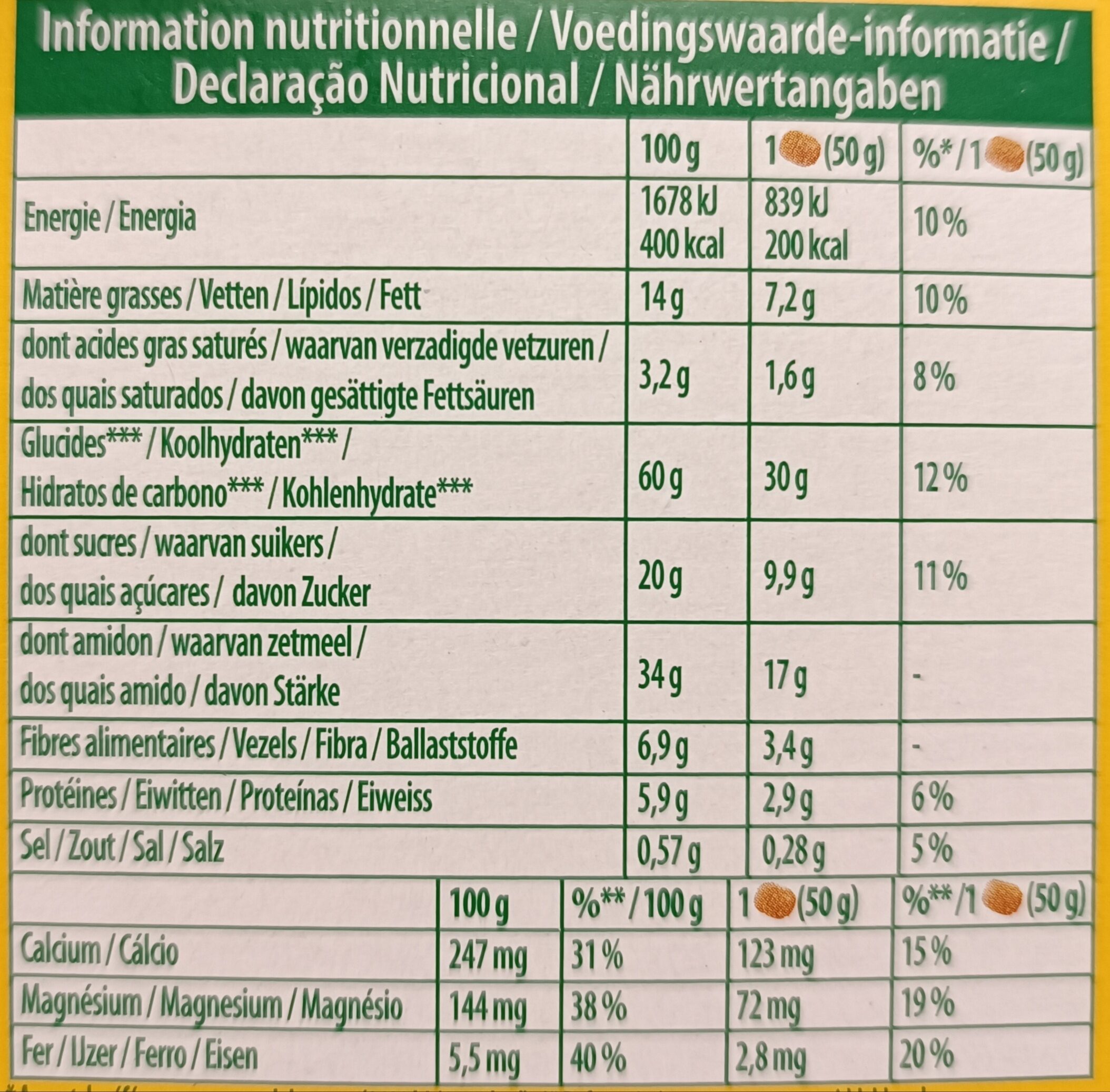 Allergens