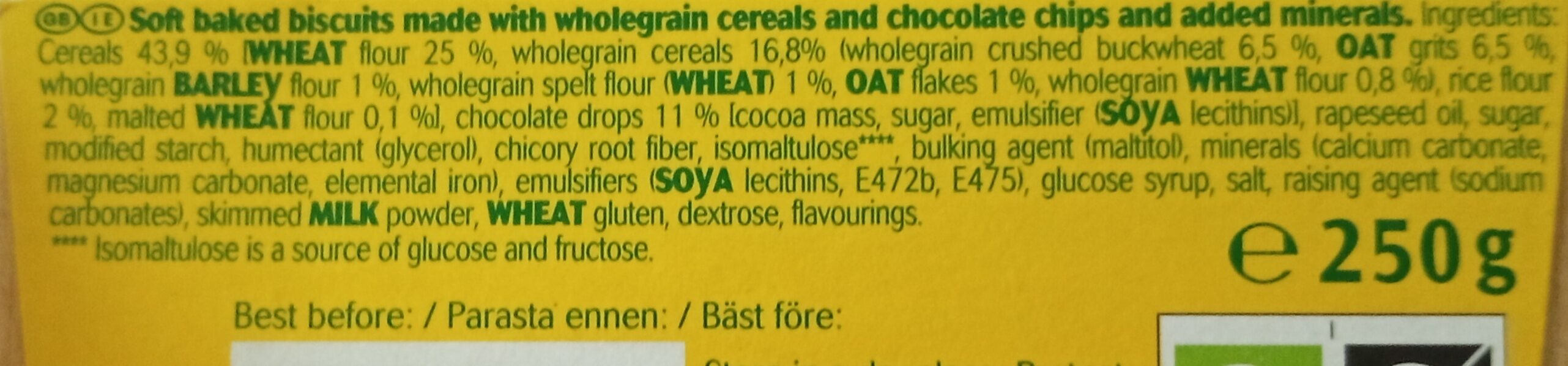 Additives