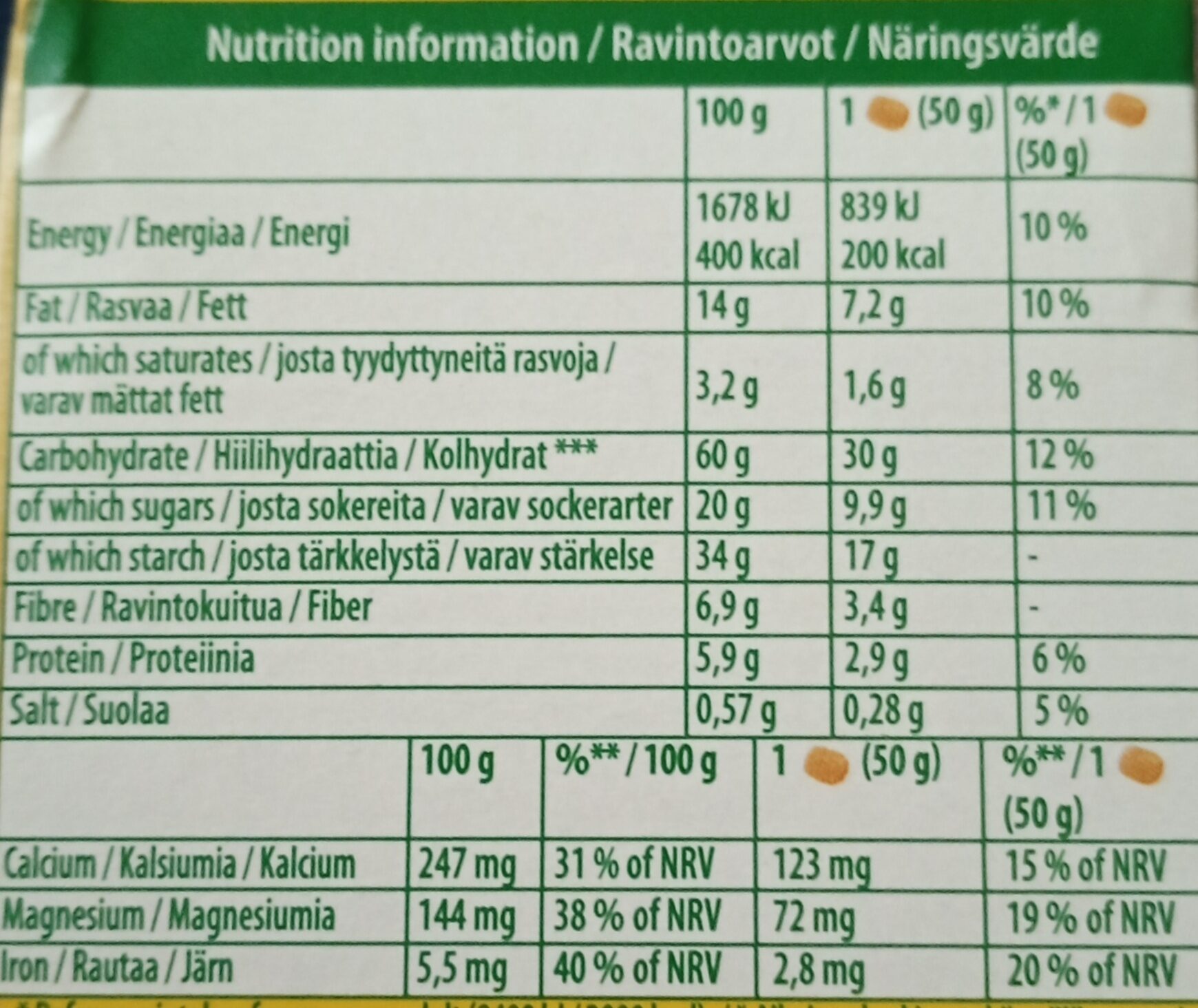 Allergens