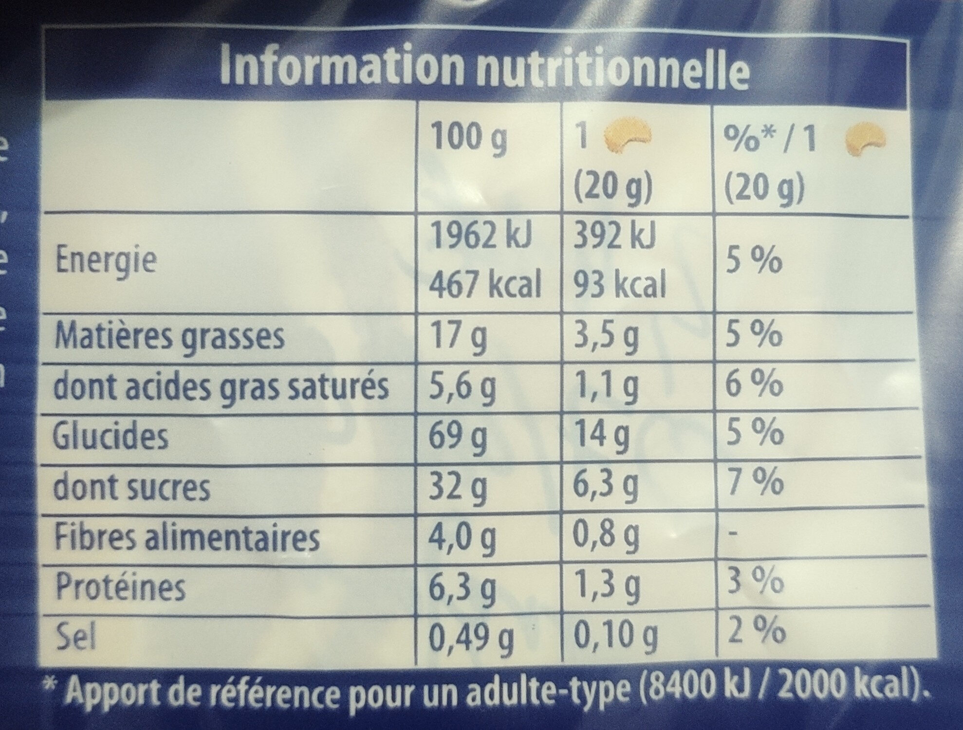 Allergens