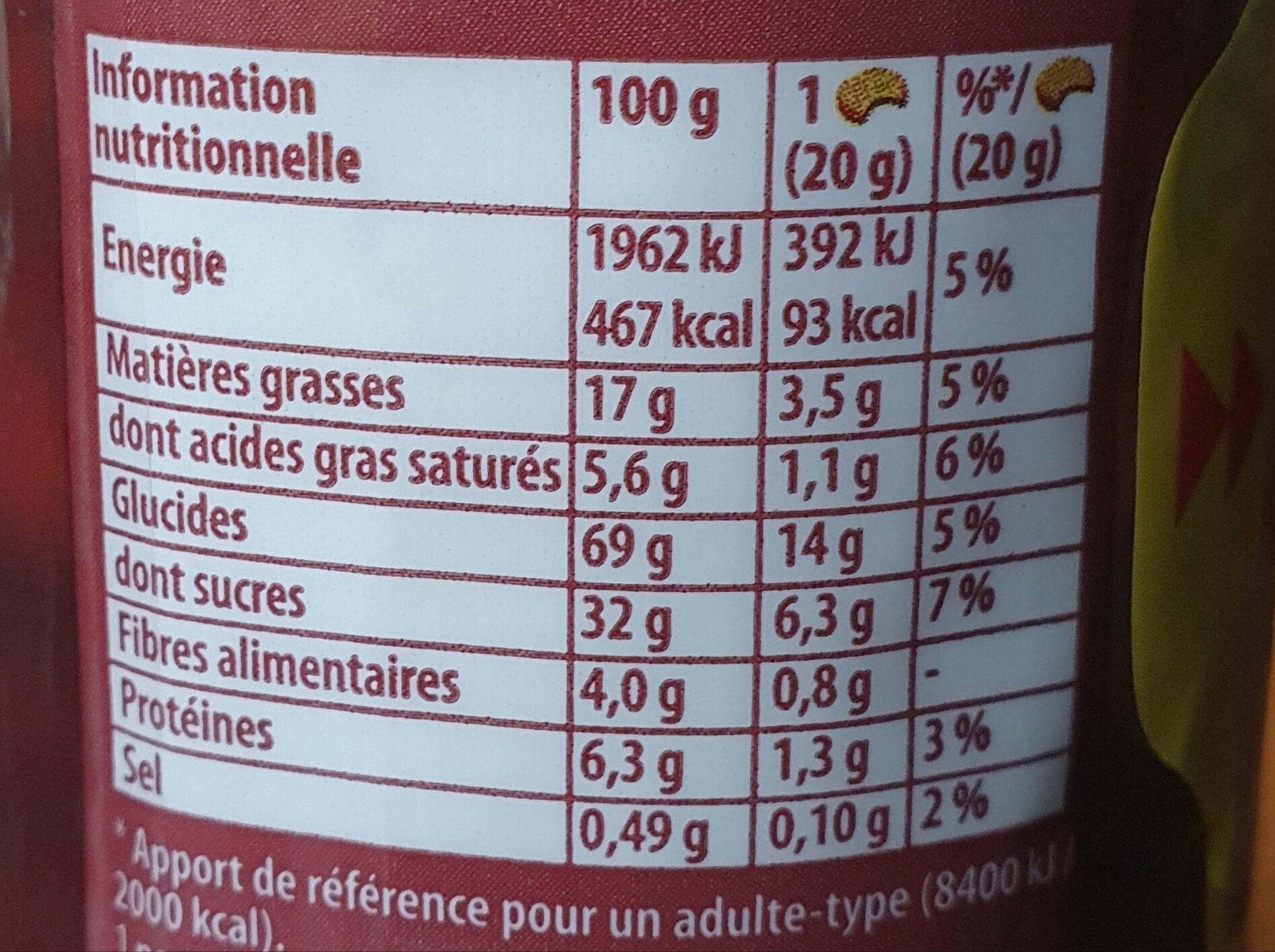 Allergens