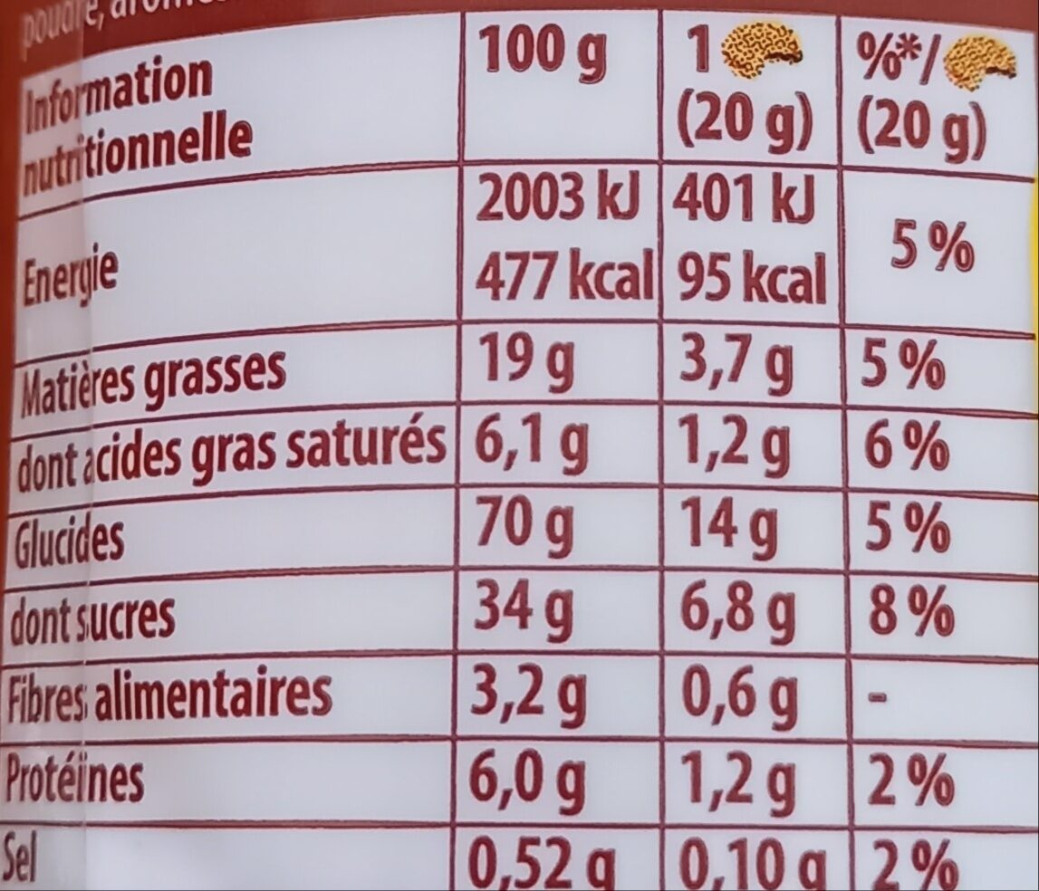 Allergens