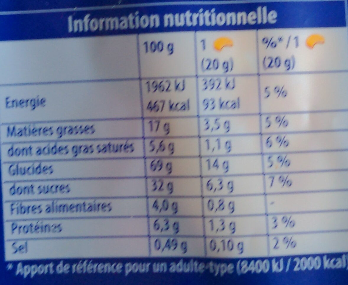 Allergens