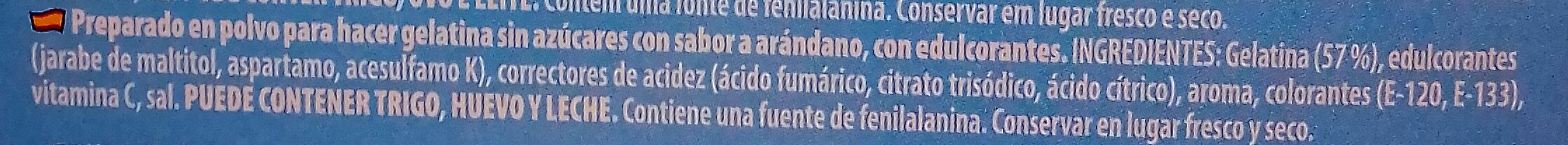 Additives
