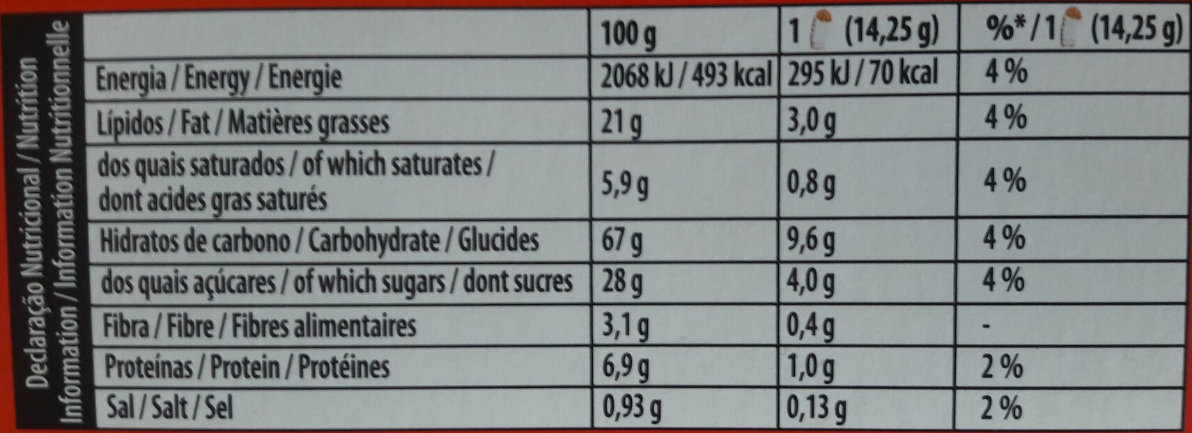 Allergens