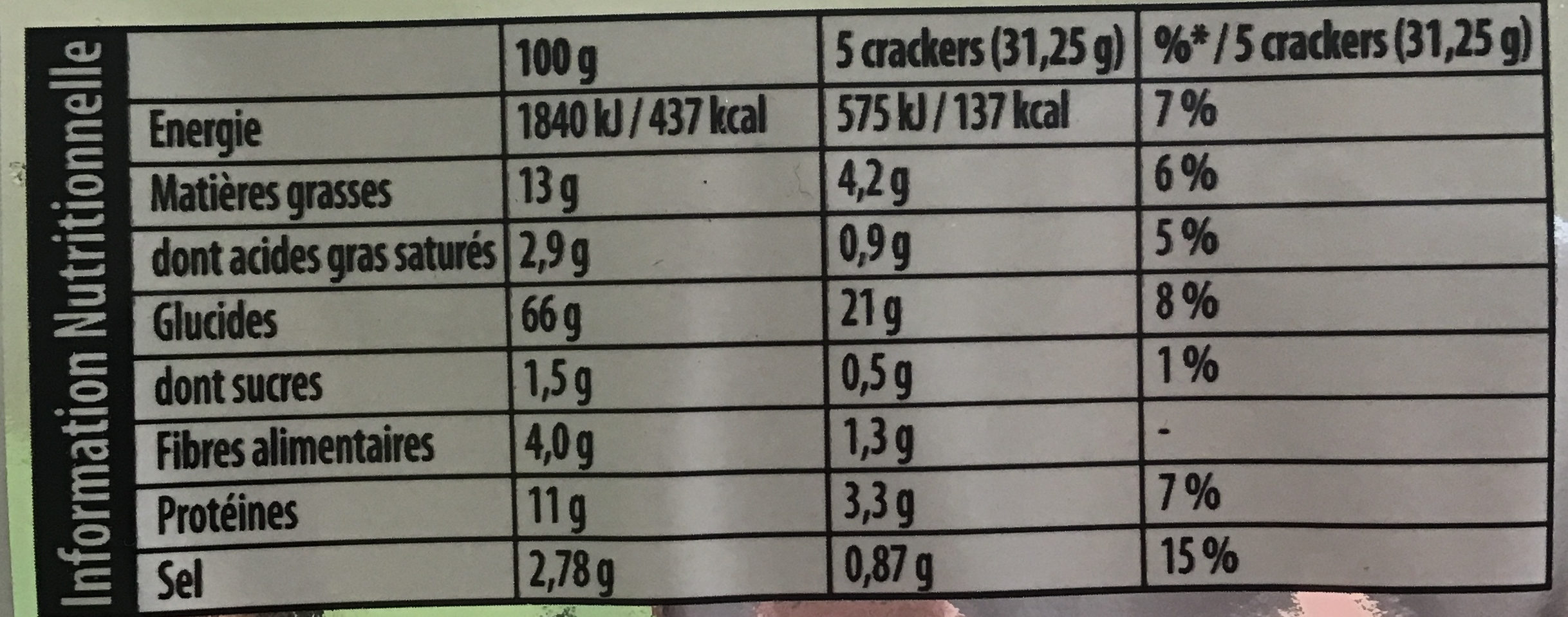 Allergens