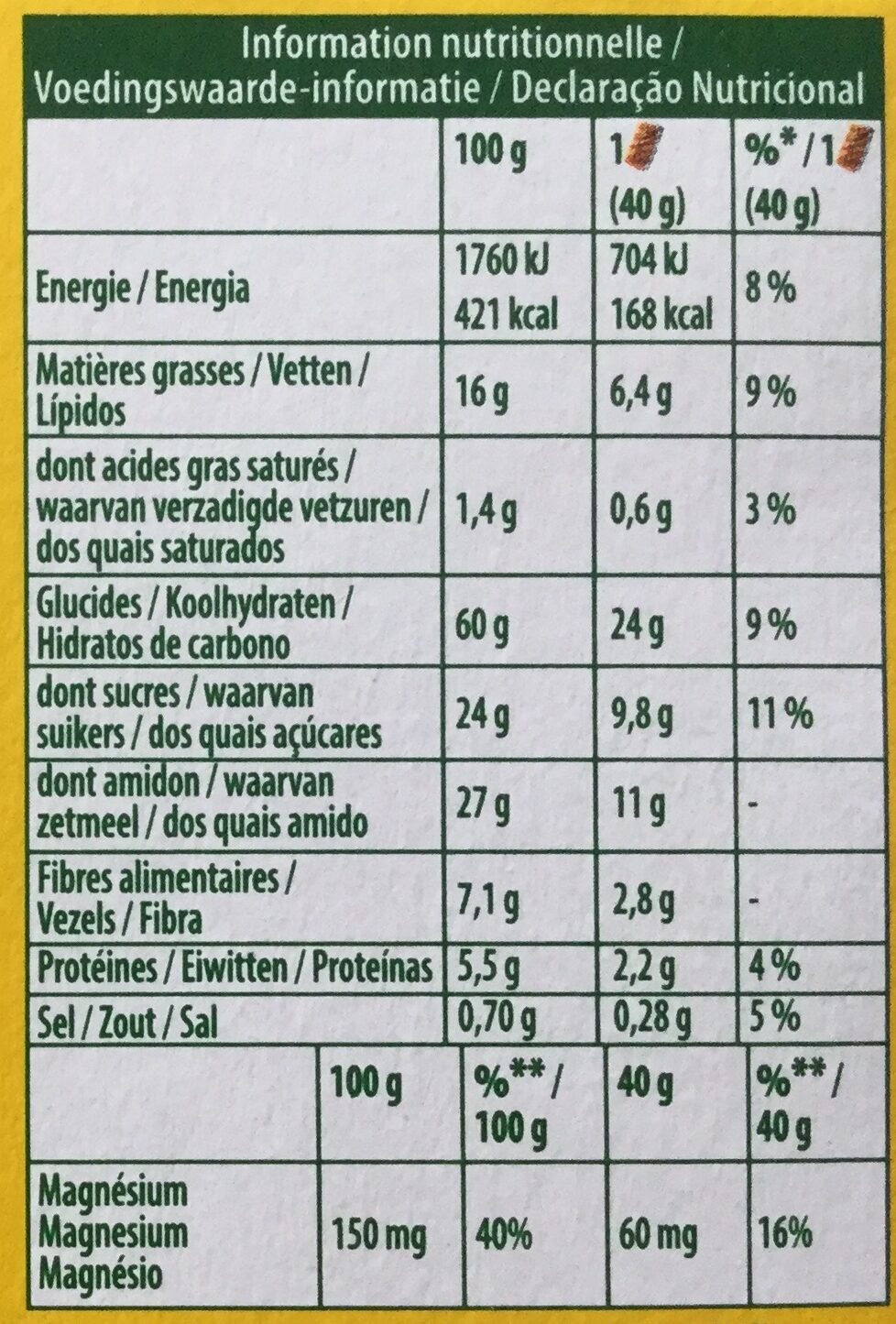 Allergens