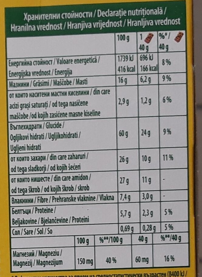 Allergens