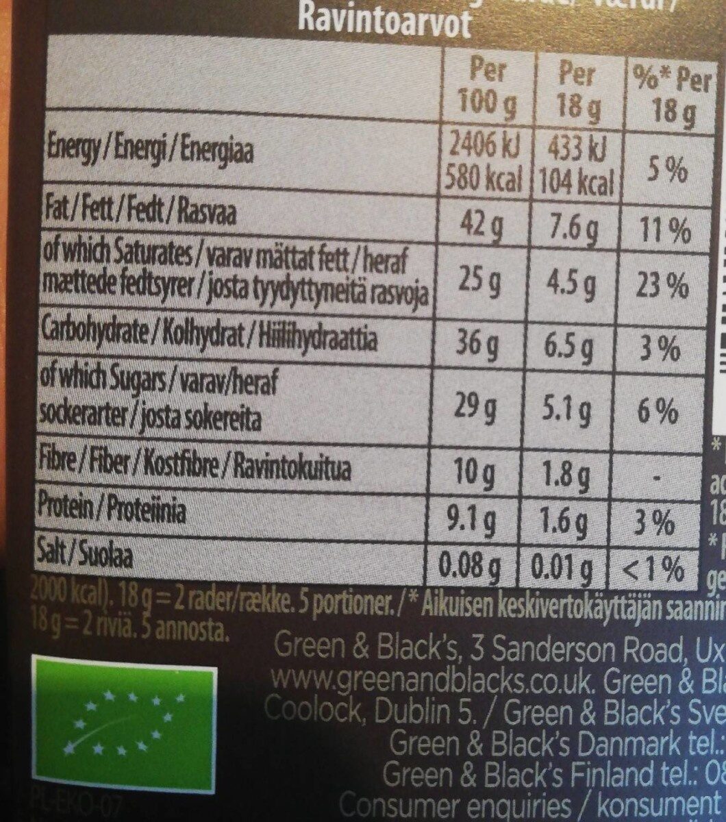 Allergens