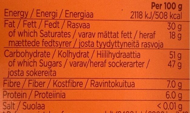 Allergens