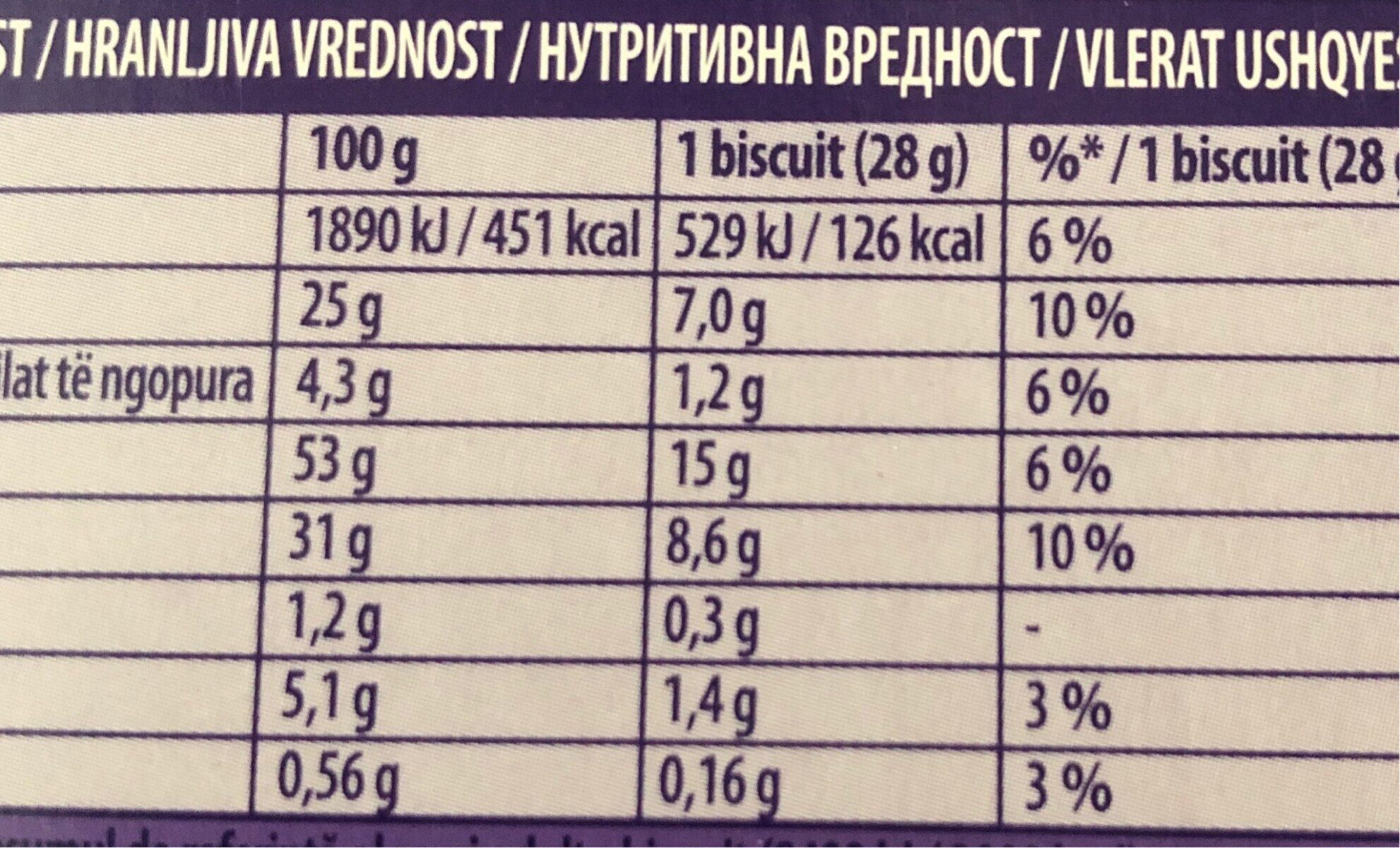 Allergens