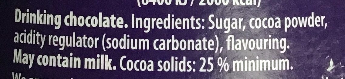 Additives
