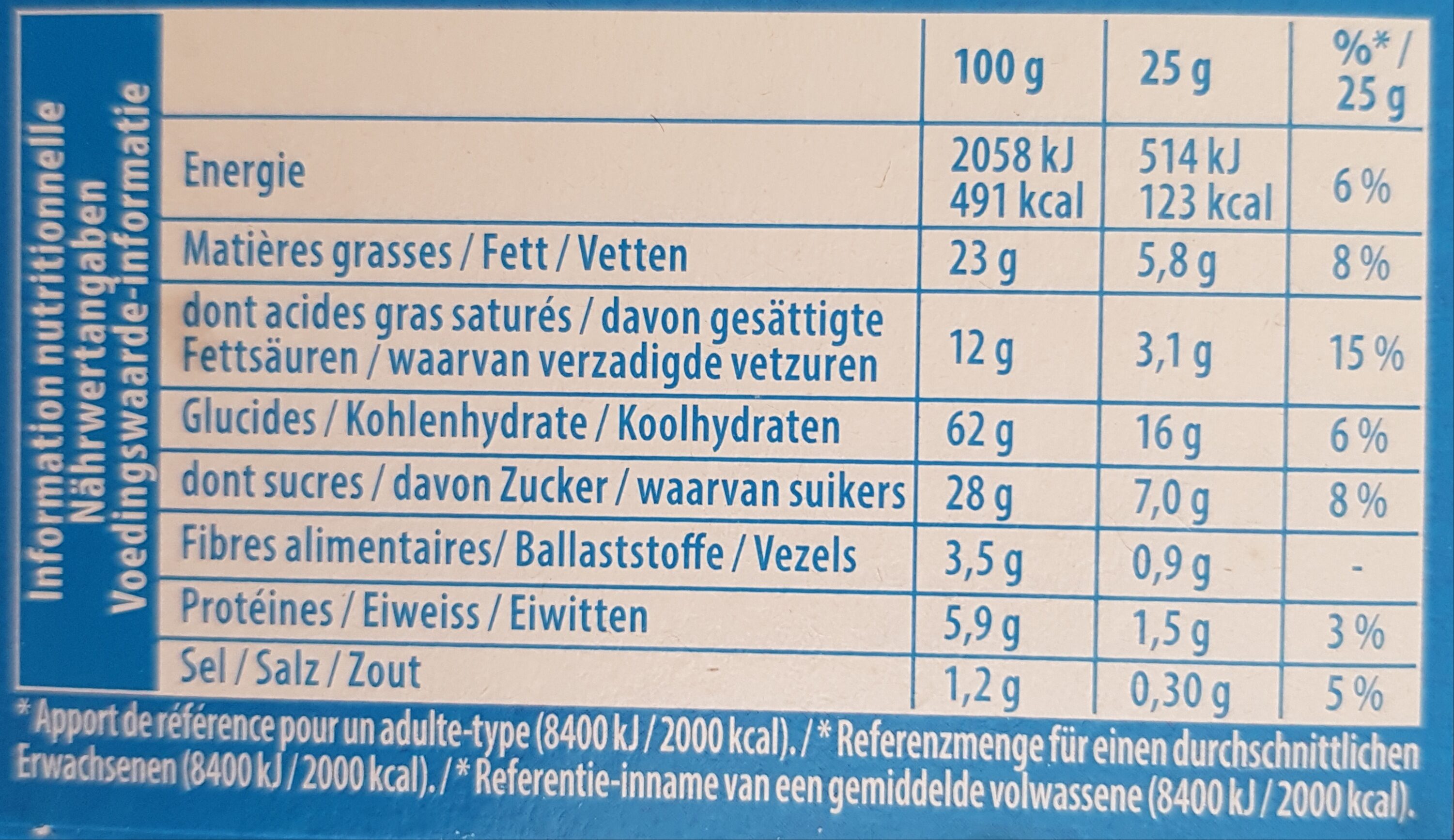 Allergens