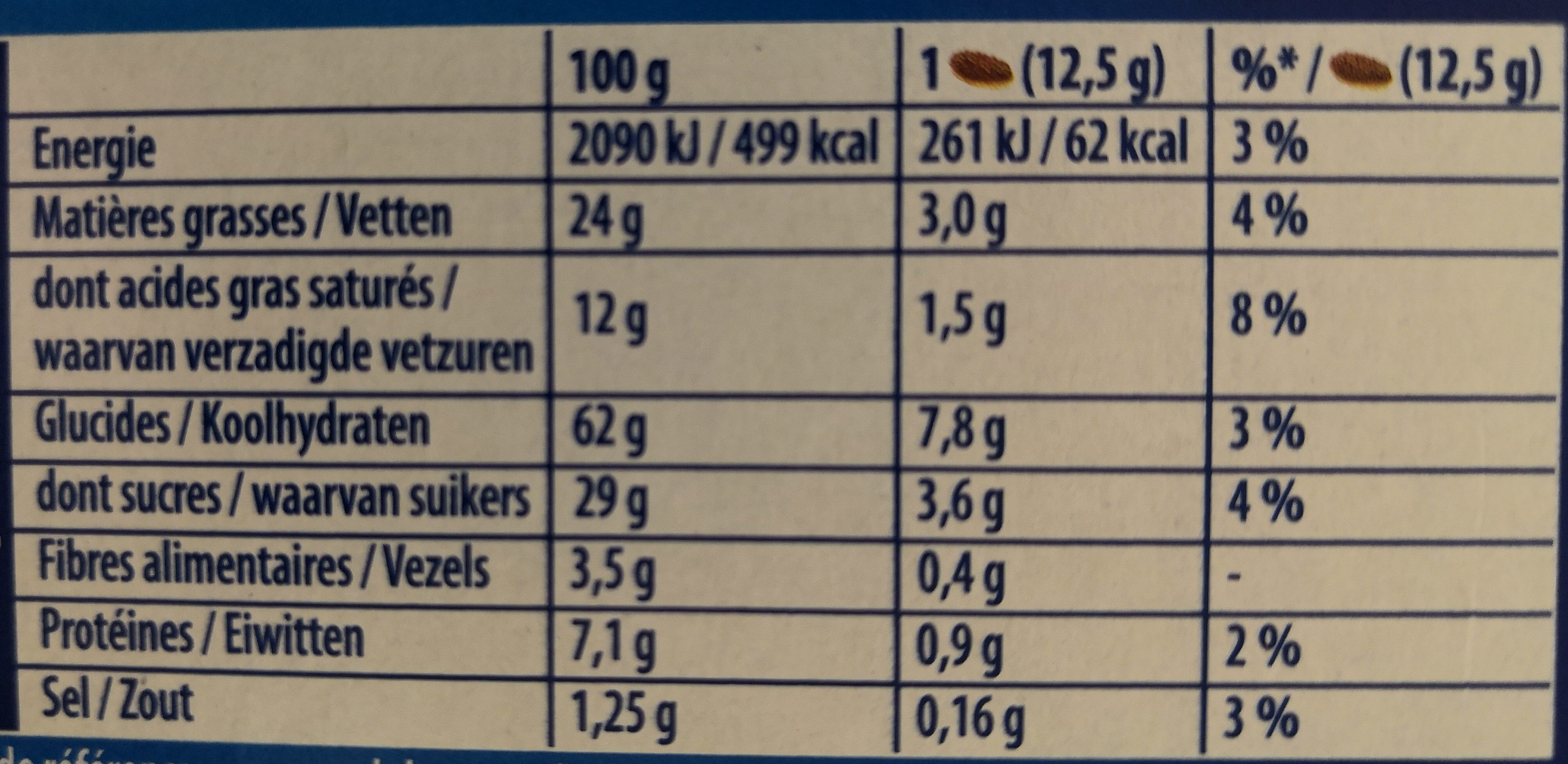 Allergens