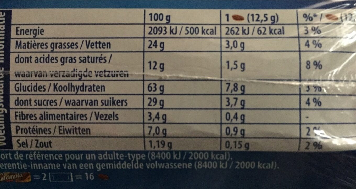 Allergens
